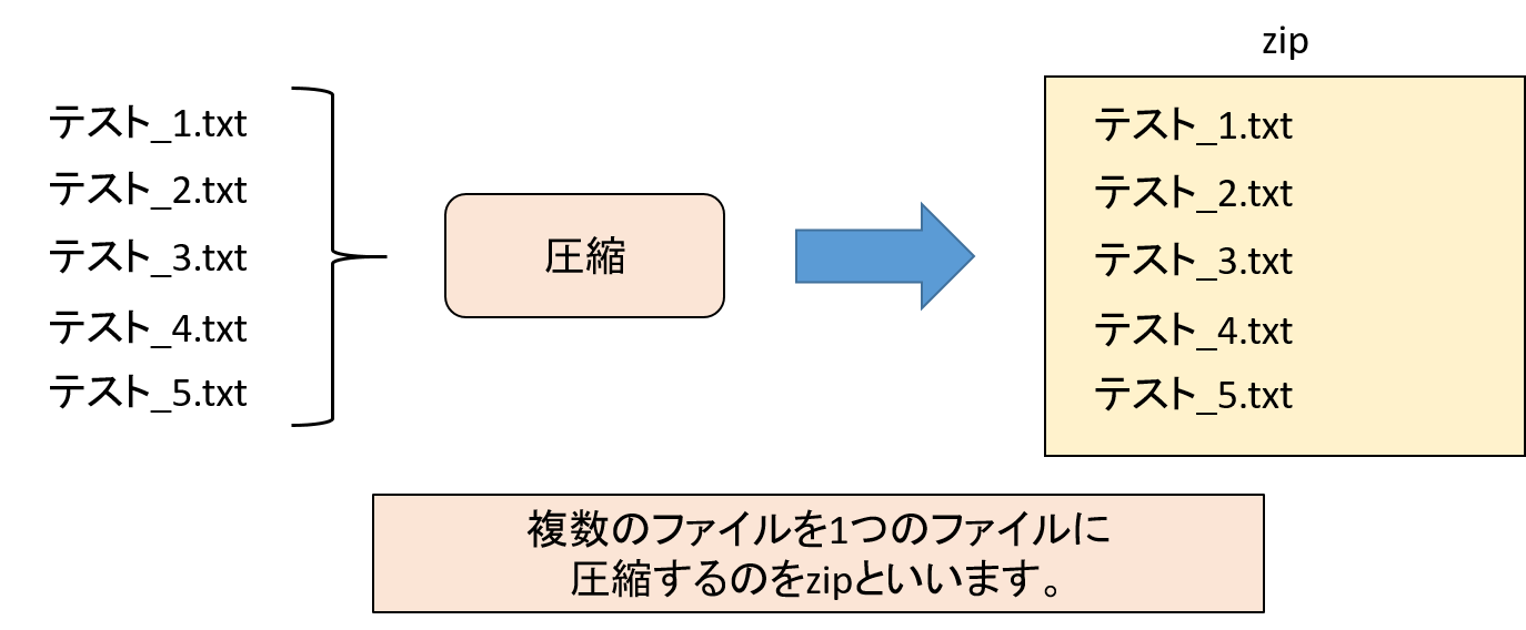 リョクちゃの電脳日記