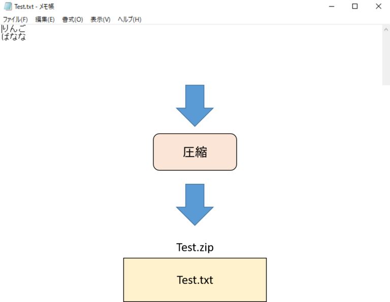 リョクちゃの電脳日記
