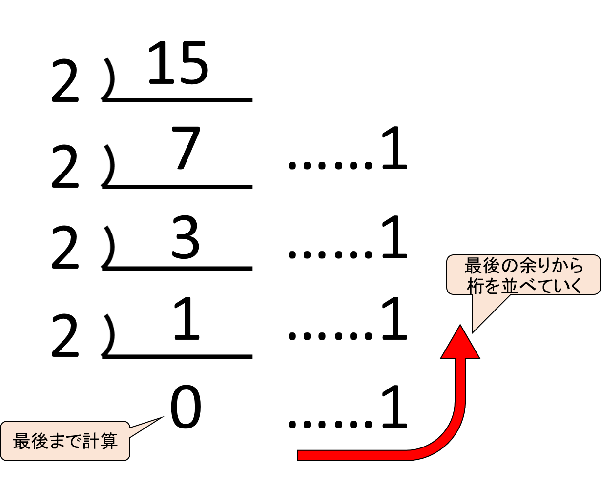 【VB.Net】10進数を2進数に変換する関数を作成してみた | リョクちゃの電脳日記