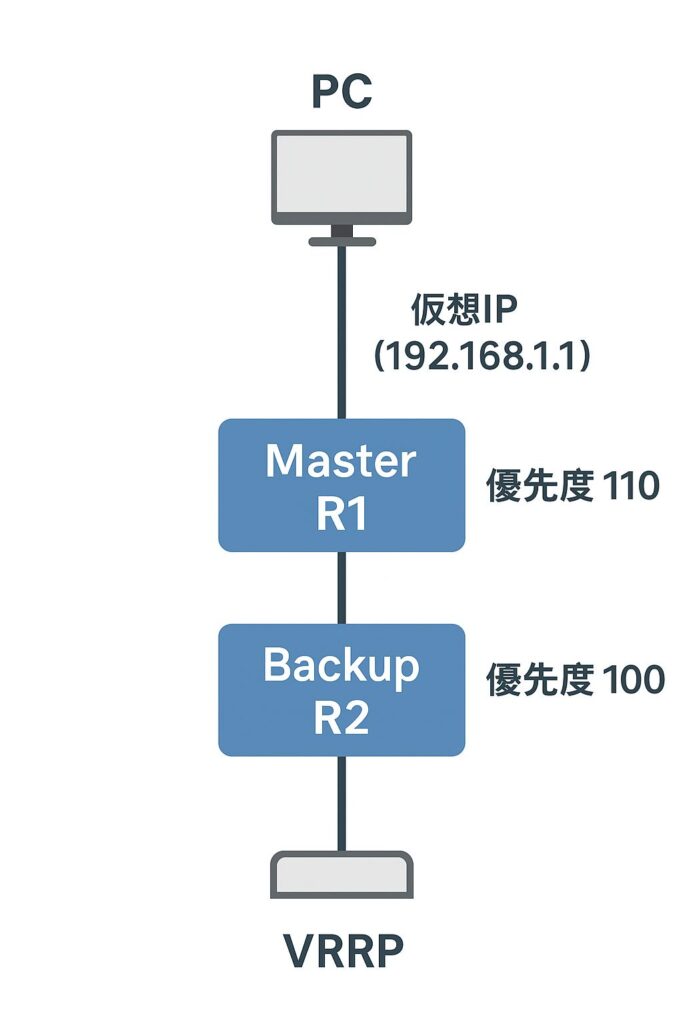 動作イメージ